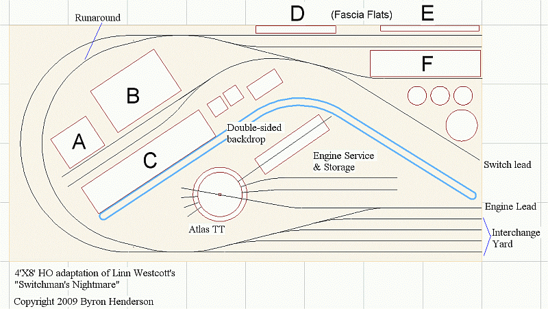 4x8 switching track plan illustration